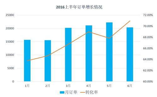 2016上半年中國酒店業(yè)移動互聯網營銷數據分析報告