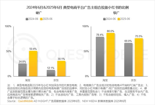 產業(yè)韌性增長已現，互聯網銷售格局分化中競爭加劇——QuestMobile 2025中國移動互聯網半年大報告解讀