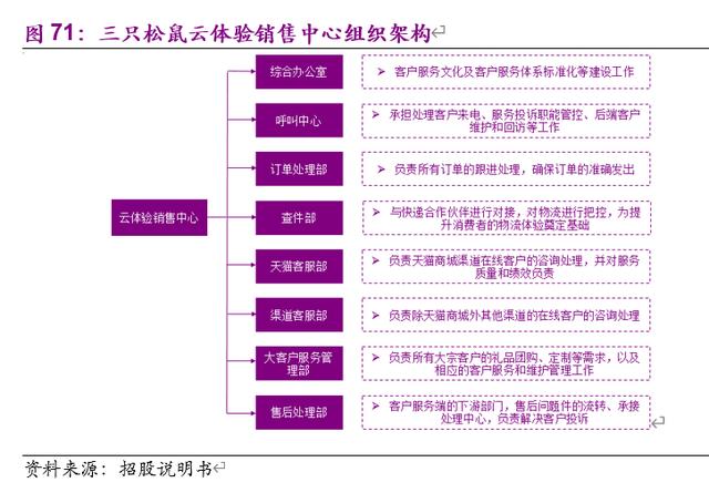 三只松鼠深度解析 乘風起勢的互聯(lián)網(wǎng)零食第一品牌